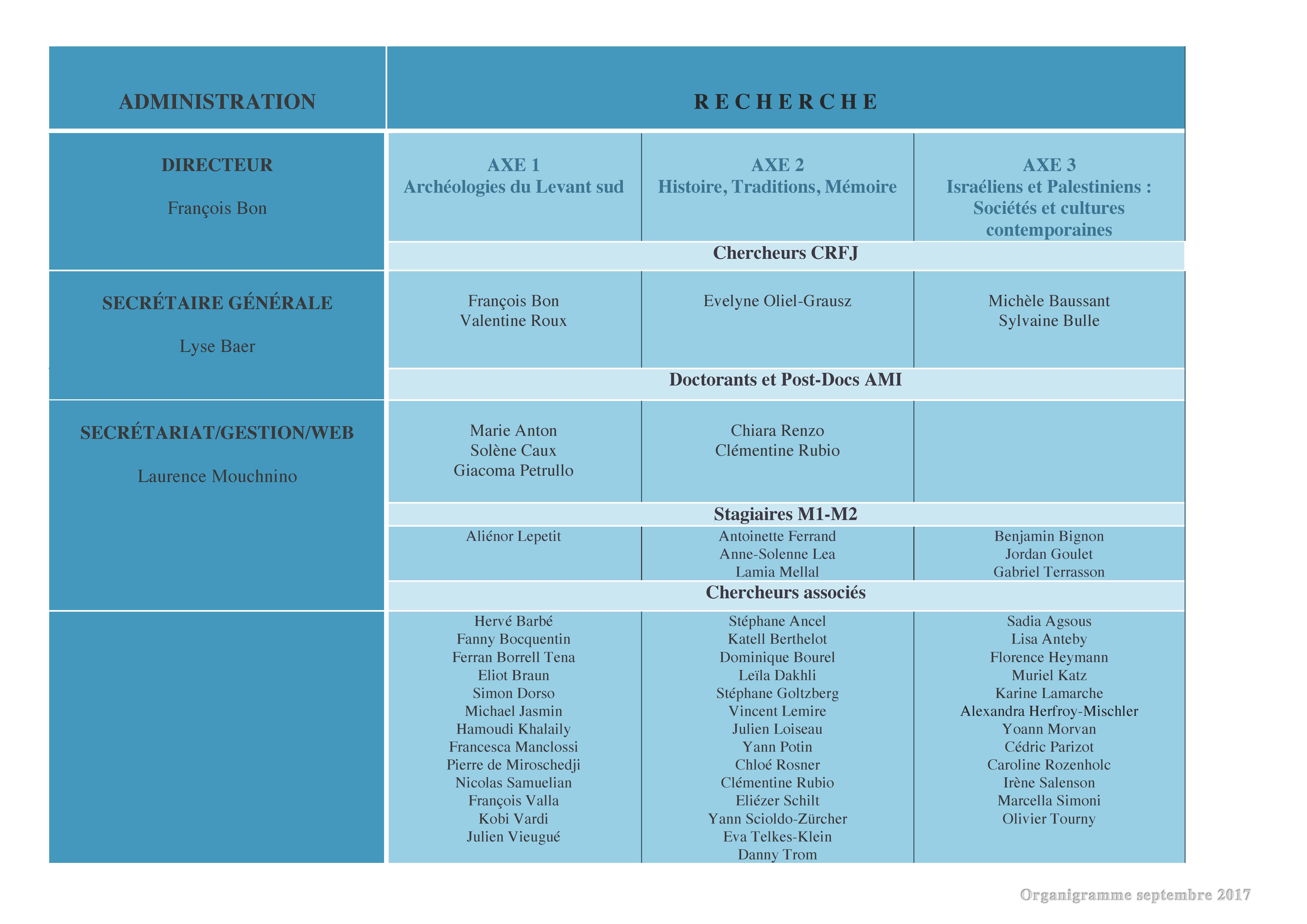 Organigramme