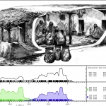 Multi-proxy evidence of a major socio-economic and cultural discontinuity at the dawn of agriculture in the Levant
